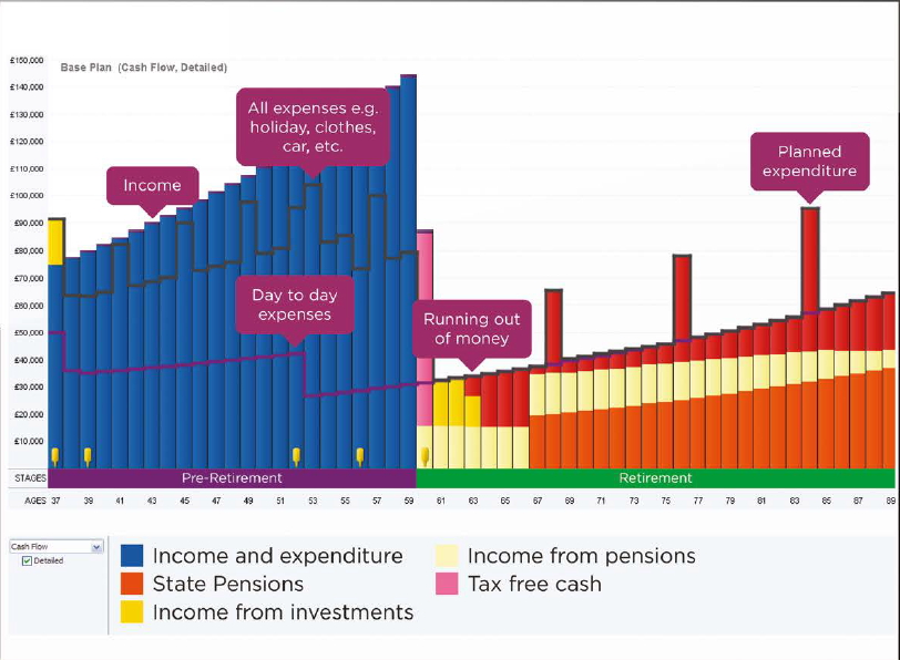 Free Custom Cashflow Model Marc Burman Financial Planner